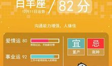 天蝎座今日运势2012年4月11日