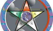 如何从五行看身体健康