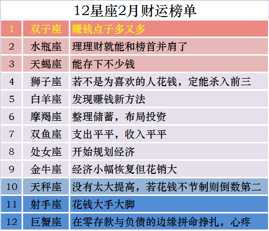 女巫商店的每日财富，2015年12月23日