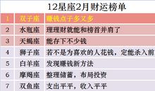 闹闹女巫店每日运势2015年12月23日