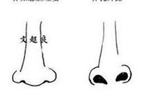面相看哪些男人能够旺妻？