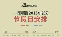 猫石对话每日运势2015年12月16日