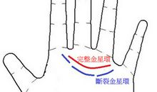 手相图解：你有迷人的魅力么