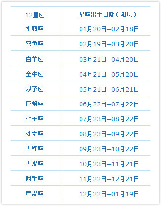 摩ri座今天的星座2012年12月1日