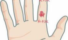 手相获利纹图解