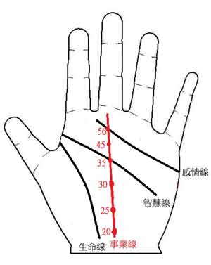 手相图：您明年的职业运气如何1