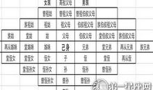 诛九族是哪九族 看了便知