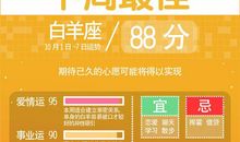星座不求人12星座周运10.1-10.7