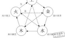 八字五行看一个人的性格