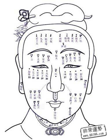 面部算命：女性脸上的痣的例证