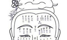 面相算命：女人面部痣相图解