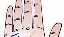 婚姻线出现短线手相