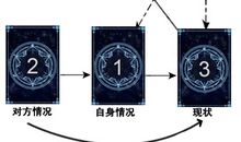 塔罗牌初级阵法恋人三角牌阵