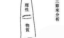 女人手相之看手指