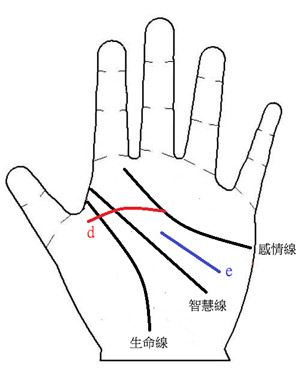 手相术，你会被别人失望或失望的2