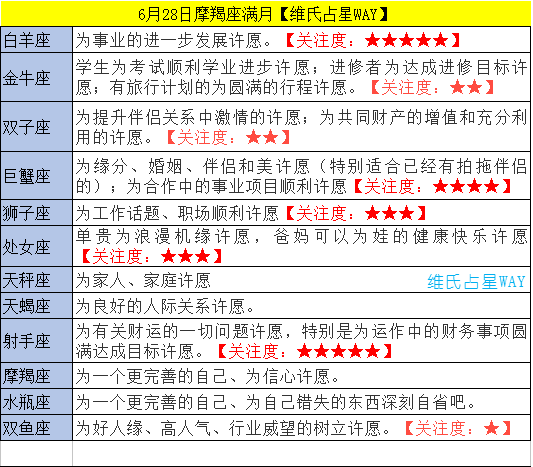 摩ri座今日的星座运势2012年11月28日