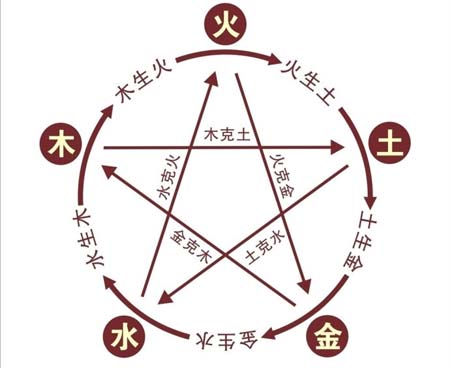 八字符命名：名称中常见字符的五元素判断