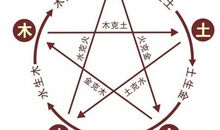 八字起名：姓名常用字的五行判断