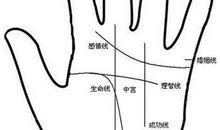 手相看谁会有外遇