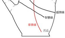 手相图解：你拥有好人缘么