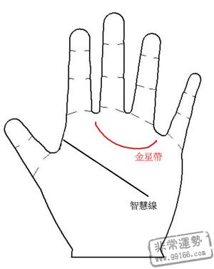 手相术算命图：您的第六感准确5