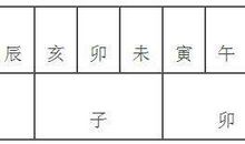 八字咸池是什么意思