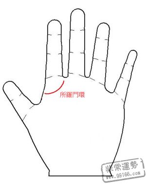 手相术算命图：您的第六感准确吗4