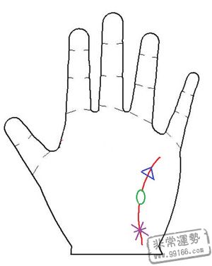 手相术算命图：您的第六感准确吗3