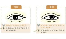 眼睛看相：眼睛分析你的运势