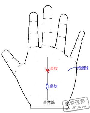 手相会嫁给一个可怜的男孩3