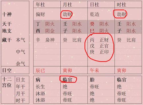 八字算命：2012年9月17日23:53出生