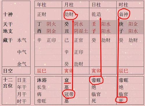 八字算命：于公历2013年4月20日20:46出生