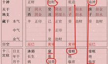 八字算命：公历2013年4月20日20时46分出生的