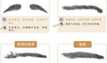 眉毛看相：眉毛看兄弟关系