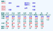 八字算命：公历2006年12月1日9时41分出生的
