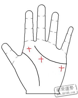 手相术算命图：您的第六感准确吗？ 1个