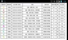 双鱼座今日运势2014年10月19日