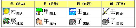 五要素查询：1976年6月29日的女性生活1