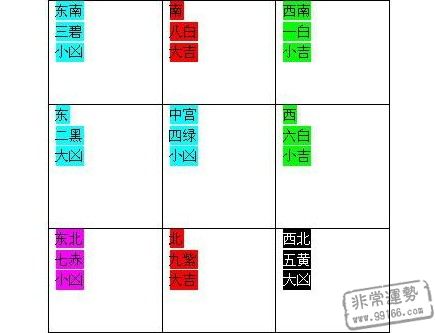 2014年避免不利条件的方法