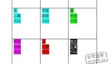 2014年趋利避害的方法