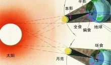 天蝎座今日运势2012年11月5日