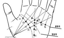 手相图解：女人感情线