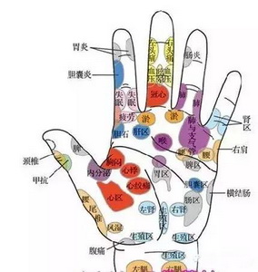手指疼痛提示不同的疾病