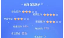 狮子座今日运势2013年5月21日