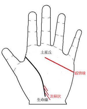 手相图：您的孩子是否孝顺4