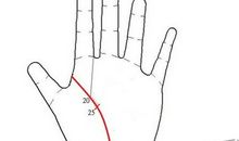 生命线预知你何时有霉运