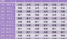 八字算命：公历2007年11月1日2时10分出生的