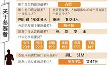 天秤座今日运势2014年2月5日