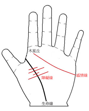 手相图：您的孩子孝顺1