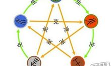 风水中最常见的五大误区